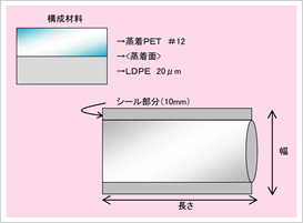 フィルム アルミ 蒸着