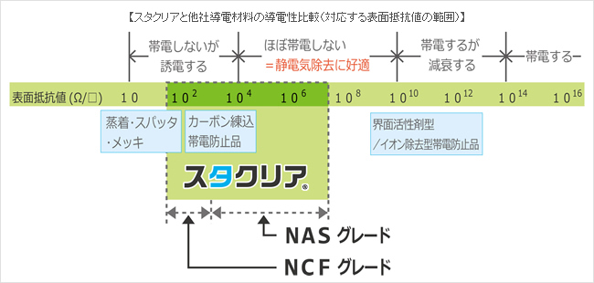 透明導電性フィルムの対応導電領域