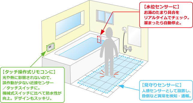 浴場・インテリアの応用デザイン