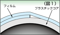 段差痕欠陥軽減メカニズム　図1