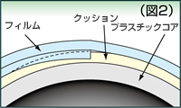 段差痕欠陥軽減メカニズム　図2